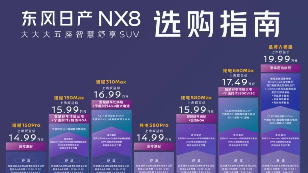 入门即满配，东风日产NX8重塑15万级家用SUV价值新标杆