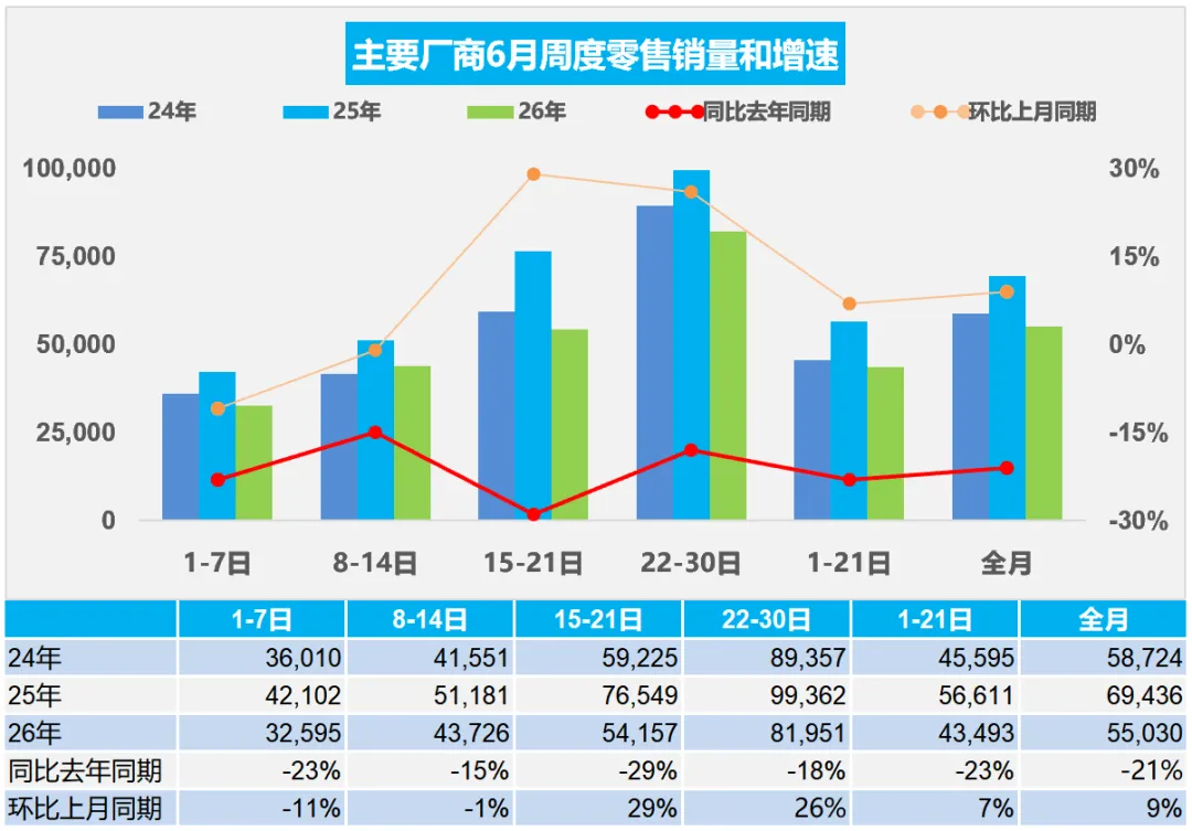 只有车企一心为家人们谋福利