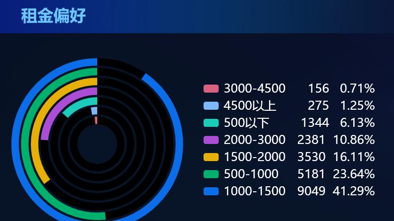 合肥，00后成租房主力军了！
