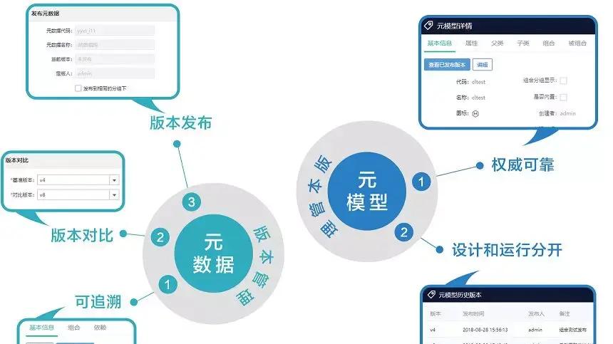 元数据、数据元、元模型：三个你似懂非懂，但必须弄清的概念