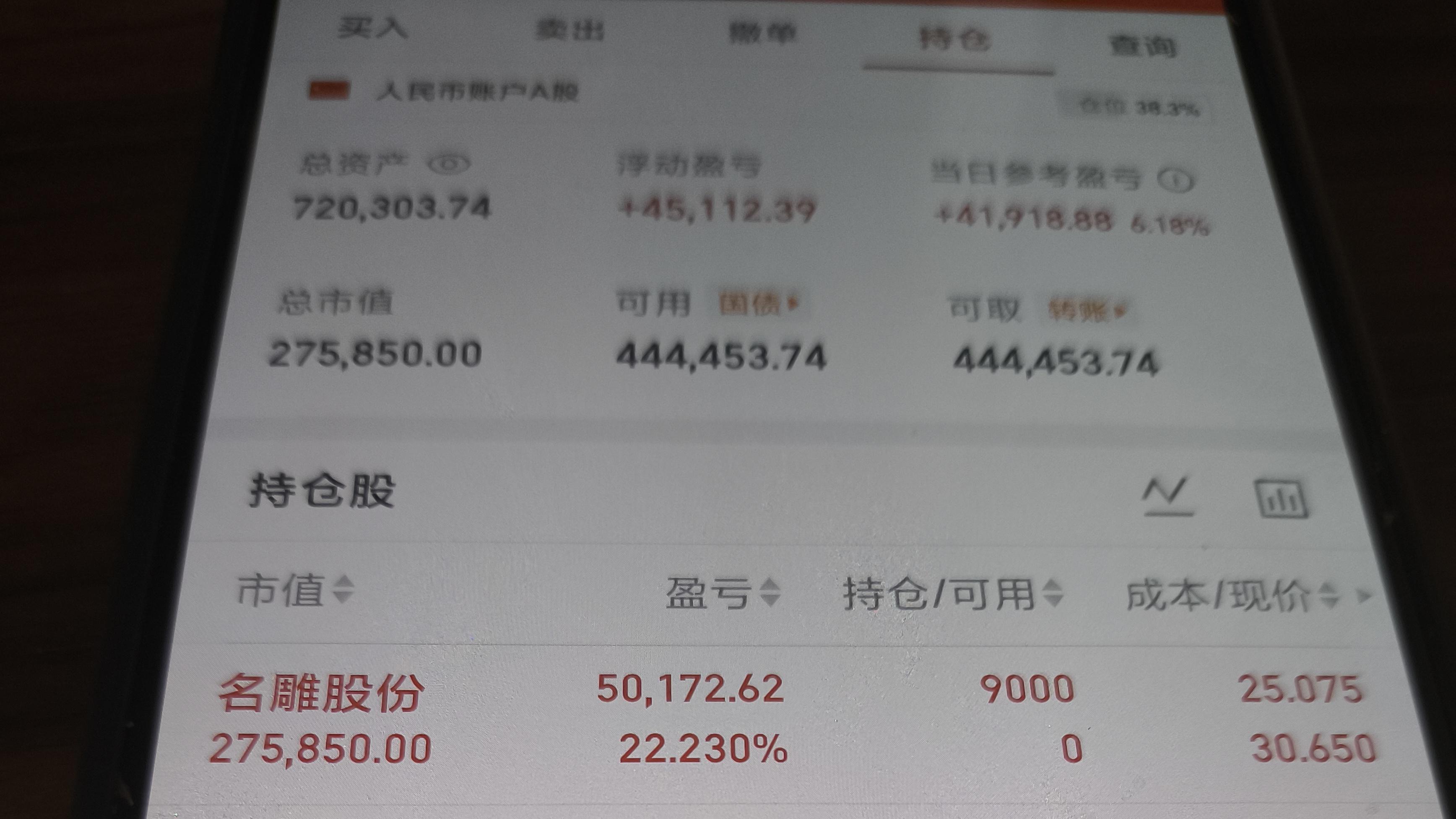 2月6日，+6.18%，名雕股份。