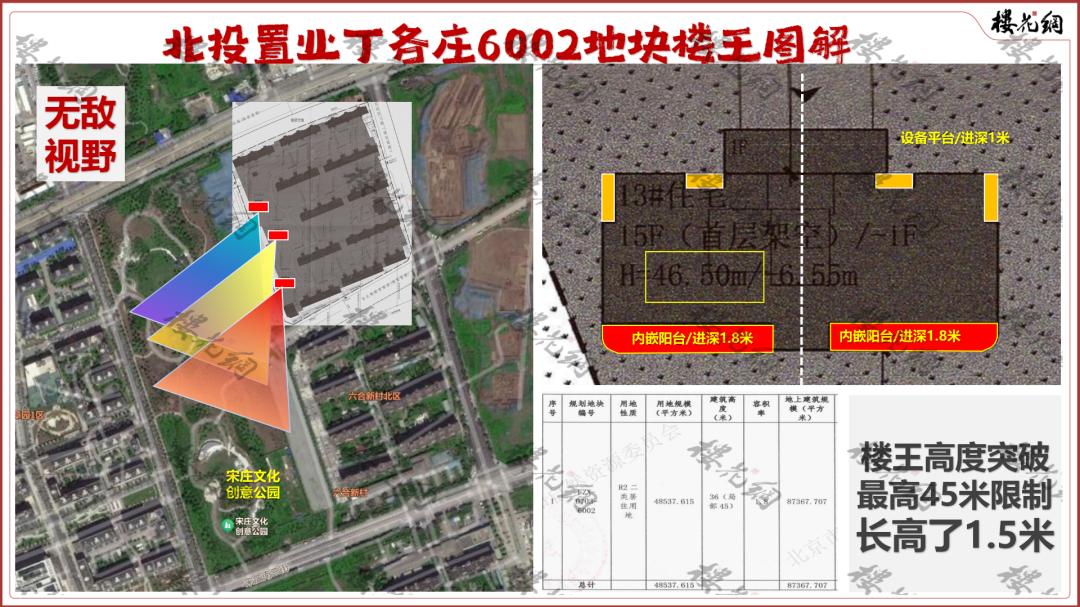 北京通州楼市，首开与北投必有一战