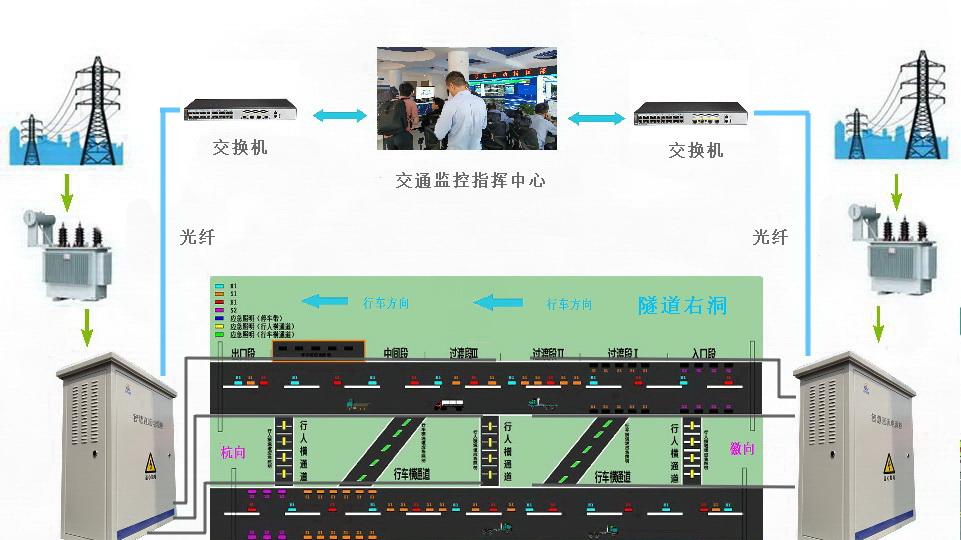 交流供电的“最后一公里”问题：为什么隧道照明正在转向直流？