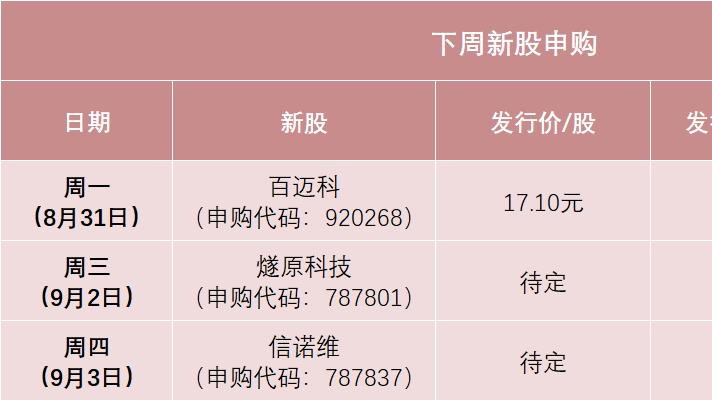 第一重仓暴雷