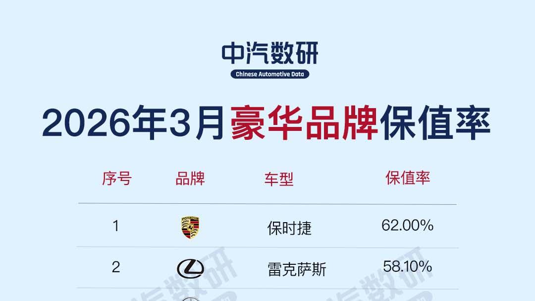 2026年3月豪华品牌保值率排行