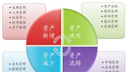 RFID路政资产管理提供道路安全保障