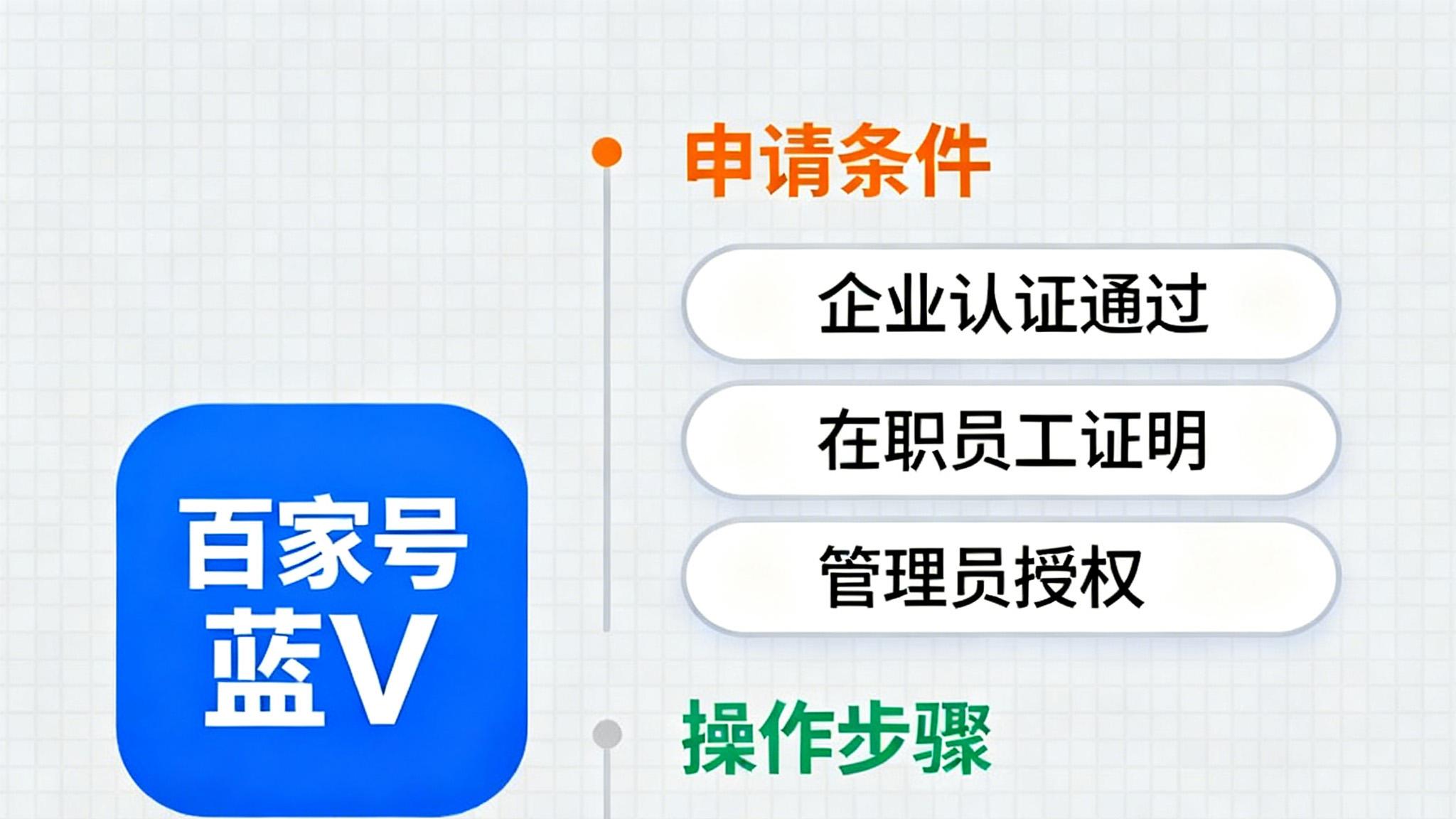 企业百家号蓝V认证账号如何开通员工号？操作流程与名额说明