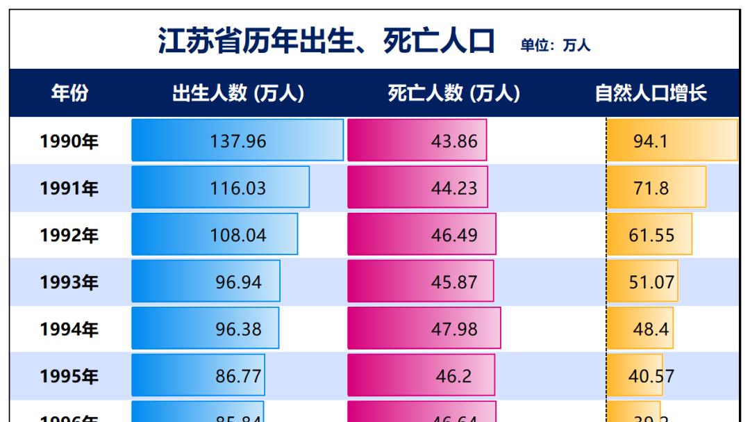 46个重点城市人口！老龄化全国第一的南通，减少量第一