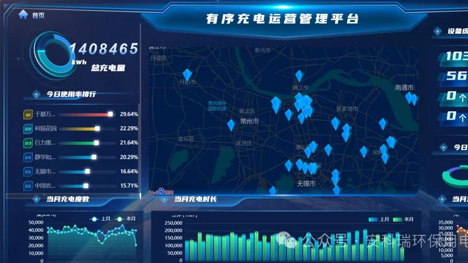 为什么充电桩必须上云？三个理由告诉你