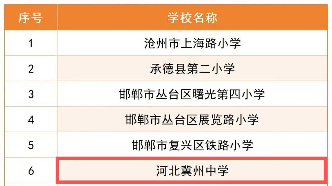 冀州中学获评2026年第一批 “全国航天特色学校”
