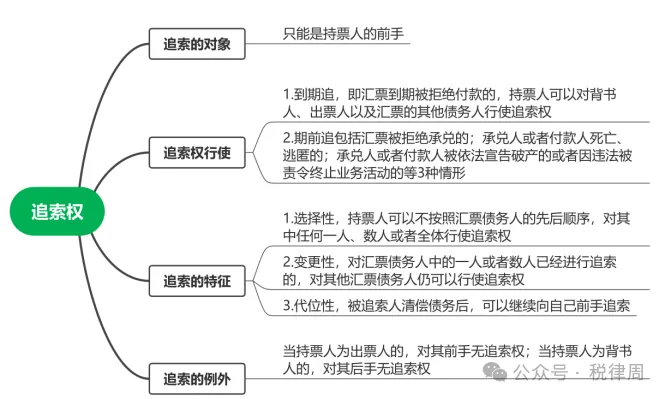 票据追索权的规定有哪些？