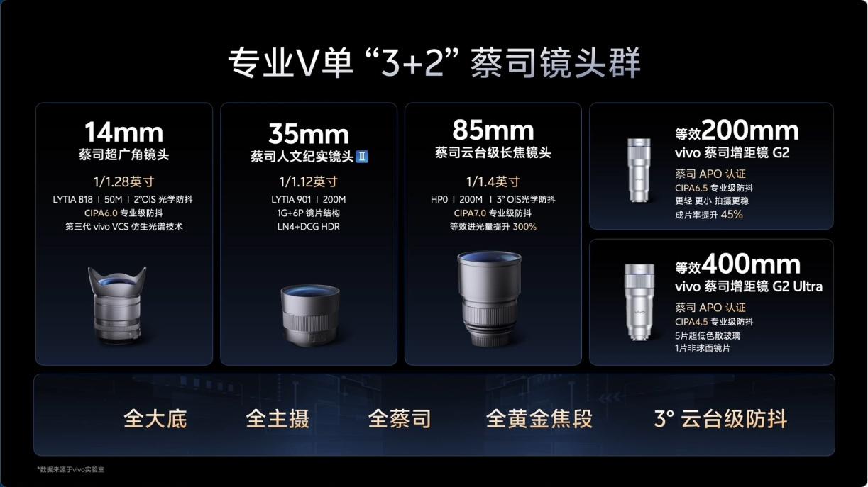 微单相机还有护城河吗？vivo X300 Ultra专业V单全方位专业进阶