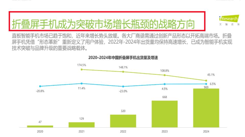 折叠屏痛点被攻克？苹果三星OPPO入局“无折痕”大战