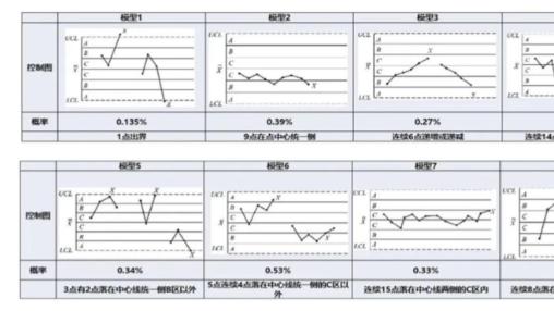 透视控制图八大判异准则：听懂过程的“异常语言”