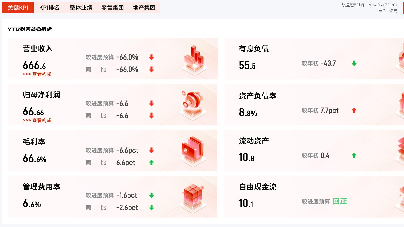 经营分析会怎么开？开好经营分析会就这5个思路