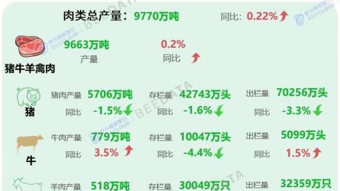 为什么中国人餐桌，离不开猪肉？