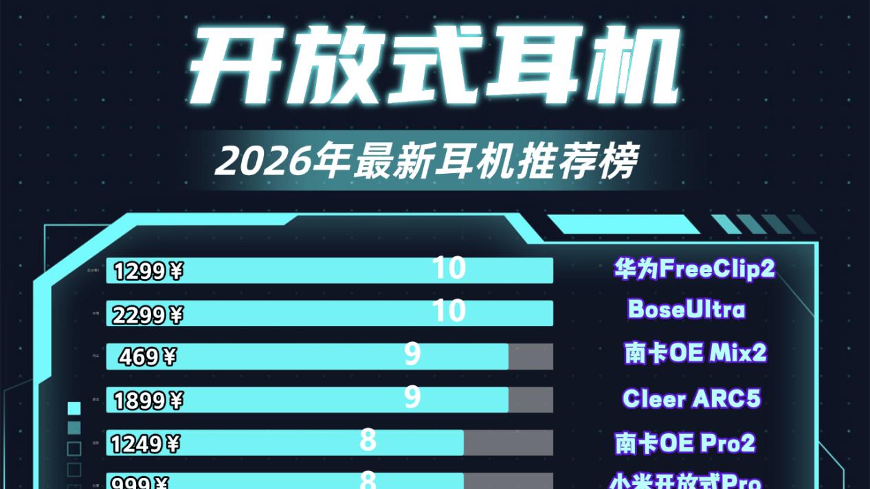 开放式耳机怎么选？盘点2026开放式耳机排行榜前十名