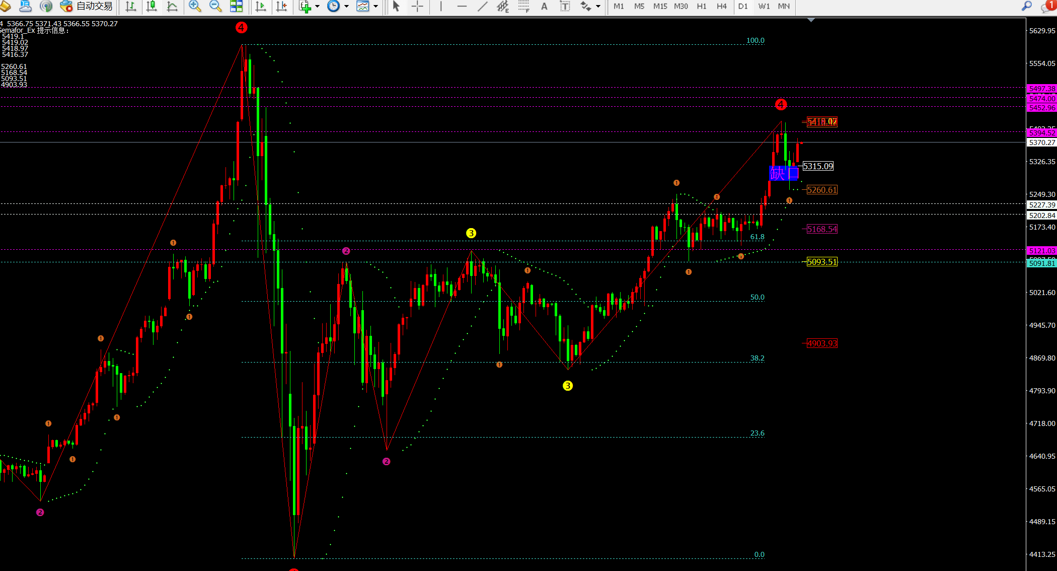 任天成：3.3元宵节快乐！今日黄金维持高位震荡。