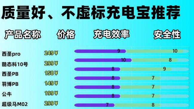 什么牌子的充电宝质量好性价比高？2026年十大热门产品推荐，详细分析
