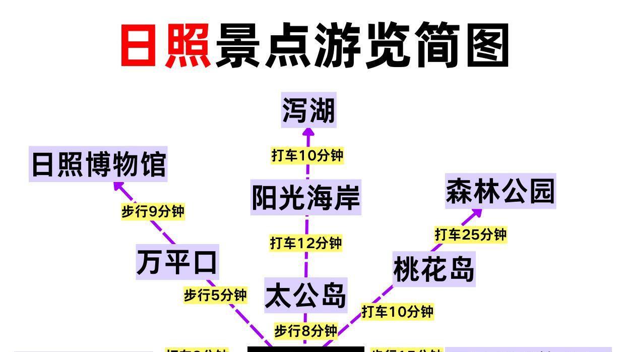 日照三天两夜攻略，2日必冲打卡点
