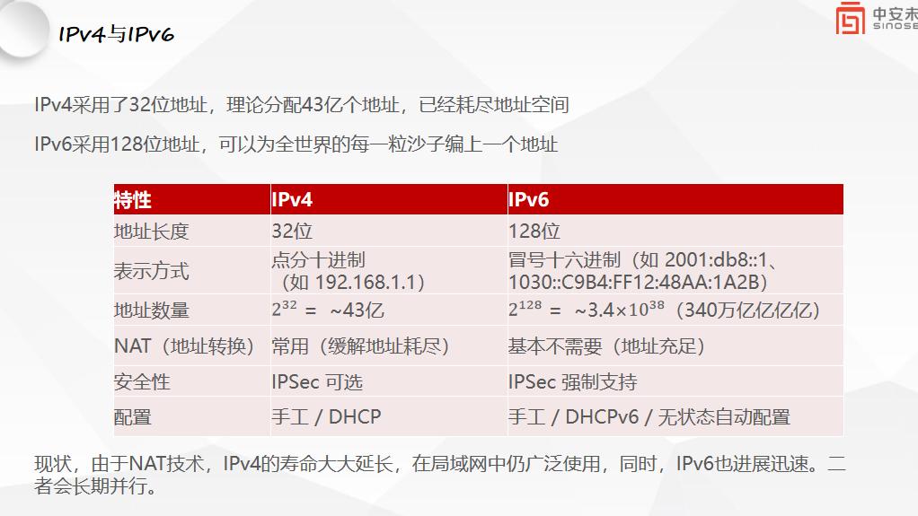 从 IPv4 到 IPv6：互联网的 “身份证” 升级，藏着未来网络的大变革