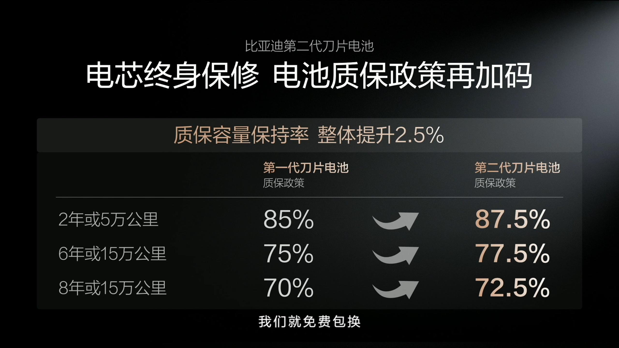 比亚迪第二代刀片电池用技术重新定义电池安全标杆