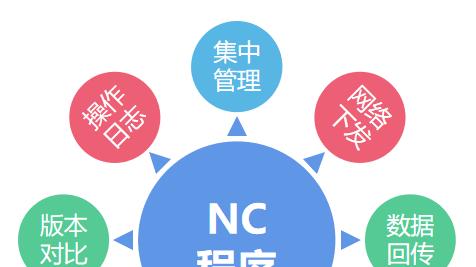 NC文件管理 CNC程序版本控制 NC文件机床备份服务器