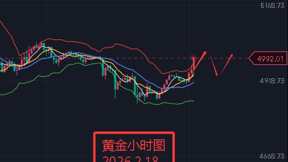 艾紫馨：黄金白银“偃旗息鼓”    美联储有很大降息空间