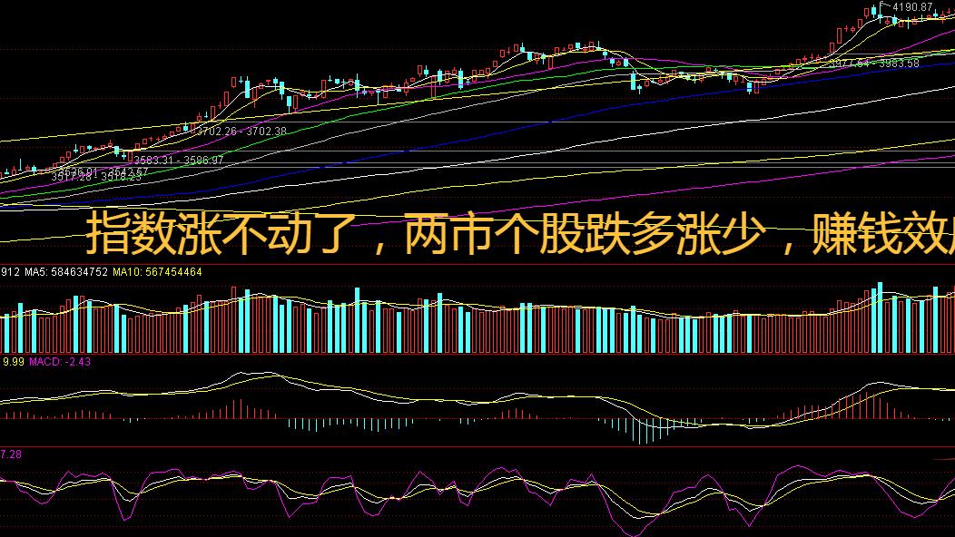 震荡市现韧性！元器件逆势冲高，板块轮动格局延续