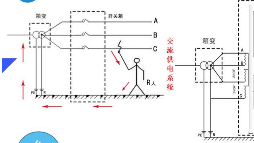 城市路灯漏电事故，直流集中驱动控制柜如何从源头解决？