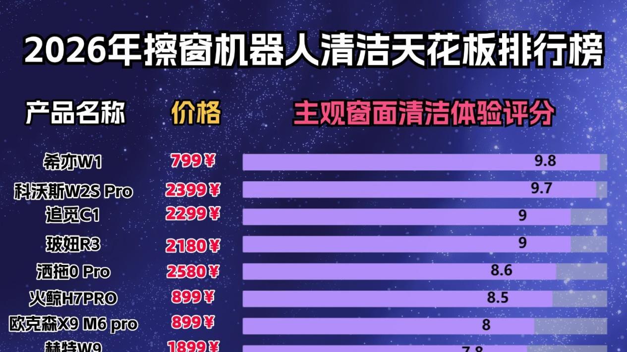 擦玻璃神器哪个最好用？2026年擦玻璃机器人品牌排行榜前十名深度扒皮，耐用又实惠