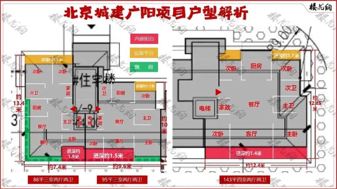 北京城建房山广阳城项目调规：砍掉商业，增加住宅