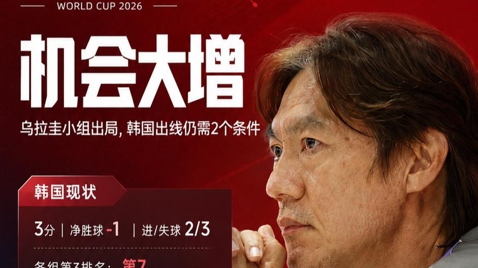 随着2场比赛结束，韩国喜获利好，出线概率又增加了