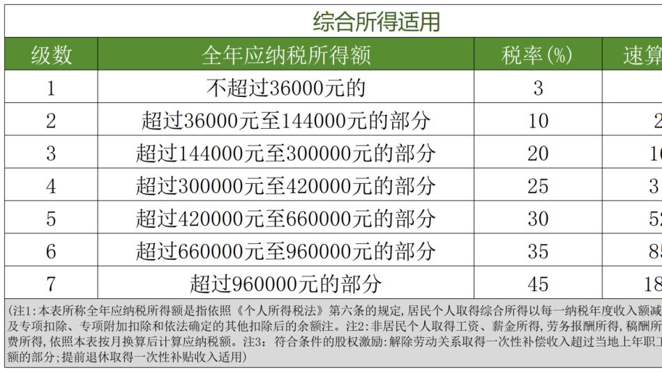 起征点，变了！2026年起正式执行