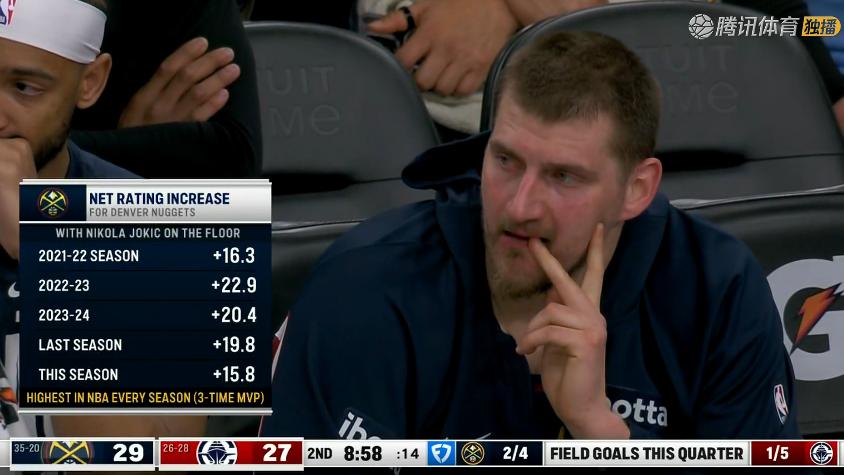 快船险胜！马瑟林38+5+4，赛后鲍尔默振臂怒吼庆祝，穆雷直接走入通道