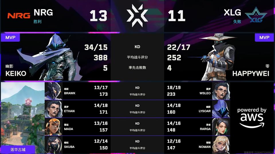 XLG惨遭NRG再度横扫！三哨体系被打破！一点压力扛不住！