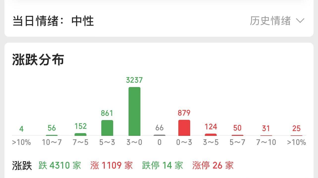 A股“小涨大跌”温水煮青蛙！地缘政治影响，还有哪些投资机会？