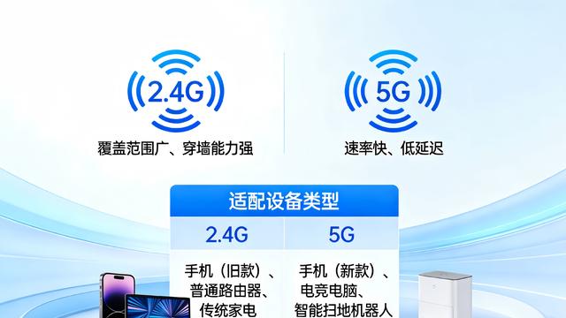 2.4G和5G频段怎么选？不同设备对应不同频段