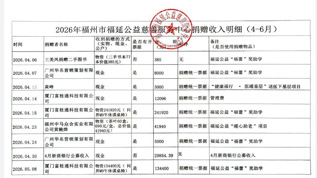 福州市福延公益慈善服务中心捐赠收入明细（4—6月份）公示