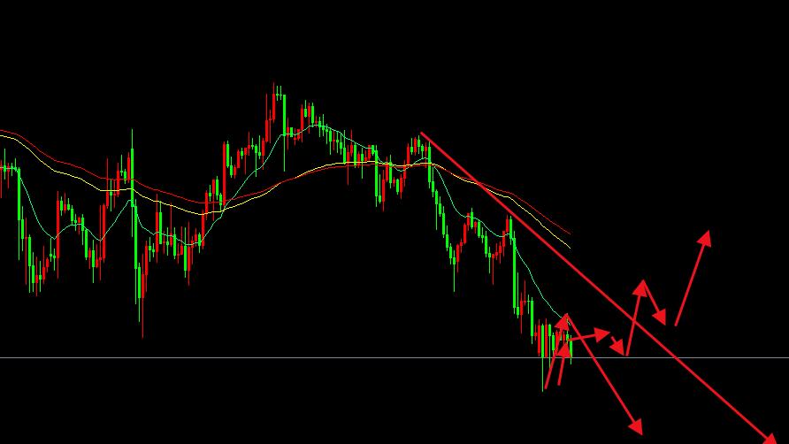 鬼谷金生：黄金多头防守到了最关键时刻；