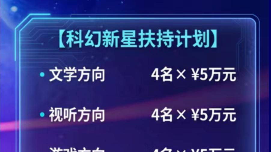 奖金175万！科幻星球大赛参赛单元及新星扶持计划征集正式启动