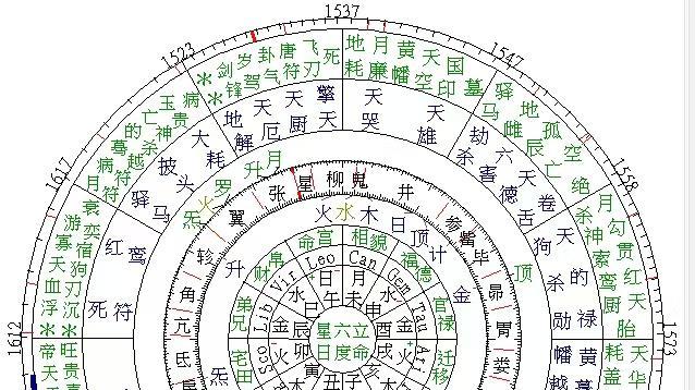 万民英宗师的论命法则 ！