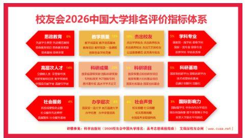 2026四川高职院校校友会排名出炉！四川交通职业技术学院全国第6！