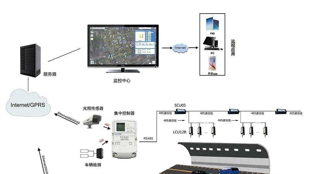 管廊照明智能控制设备选型指南：从核心部件到方案配置
