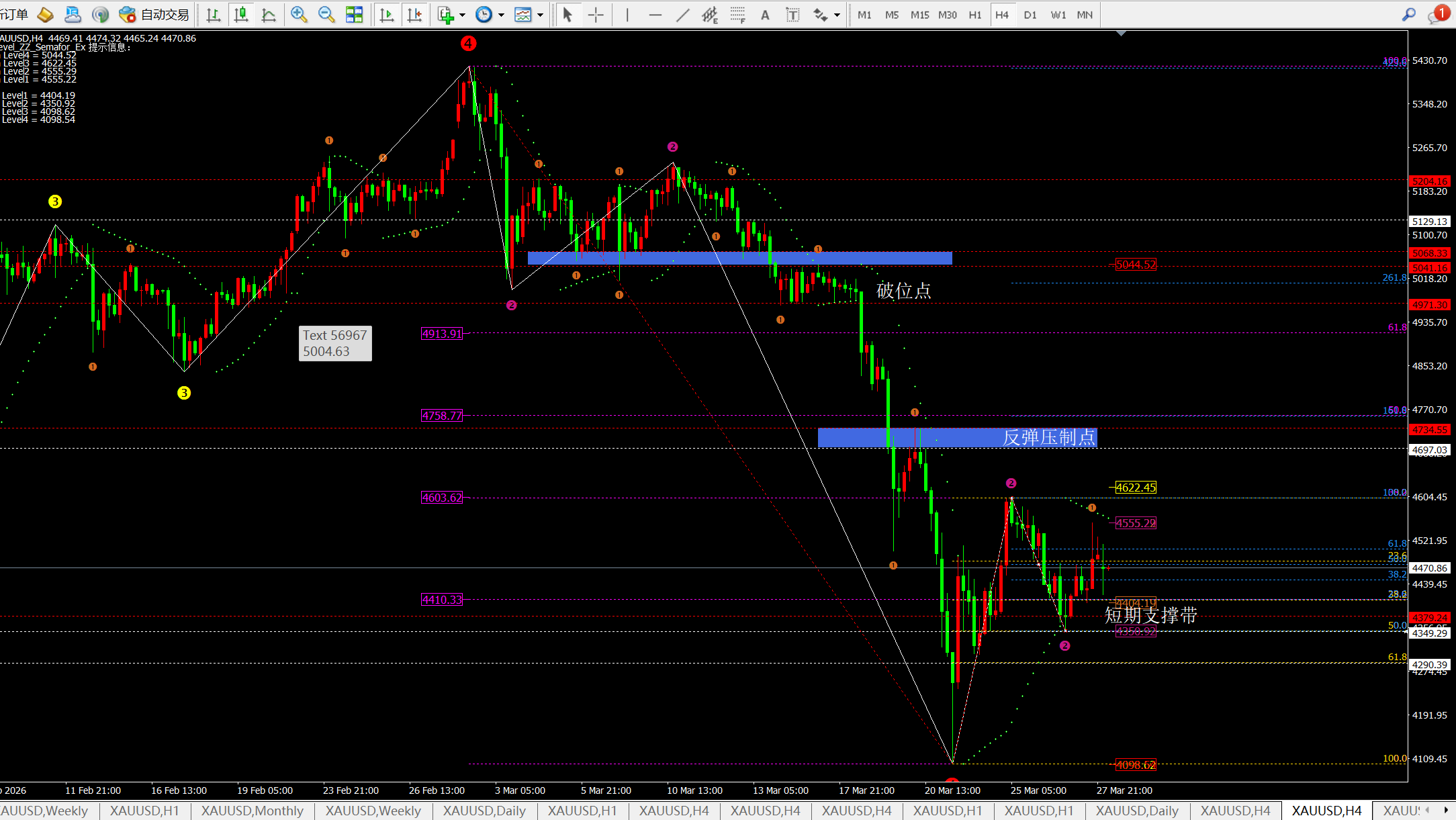 任天成：3.30黄金非农前的震荡按上周目标继续逢低多