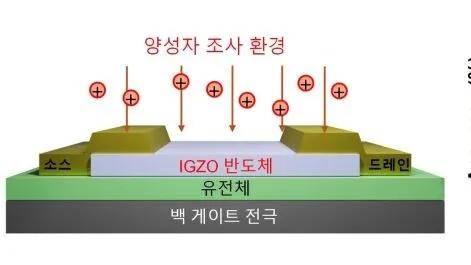 韩国“突触晶体管”项目取得突破进展