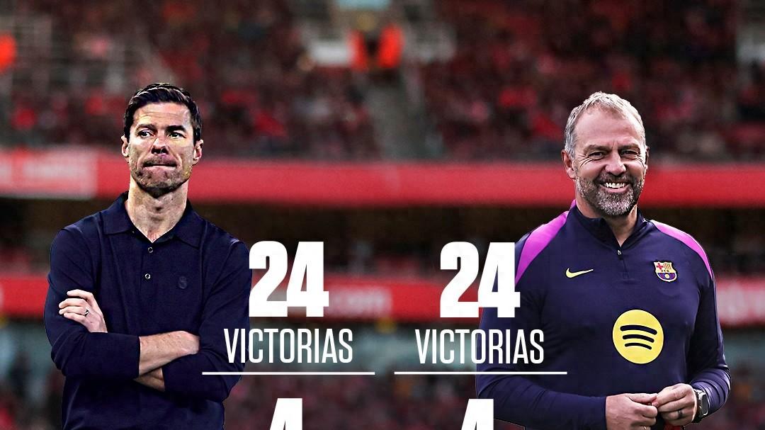 皇萨主帅都是34场24胜4平6负开局 阿隆索下课 弗里克4冠到手