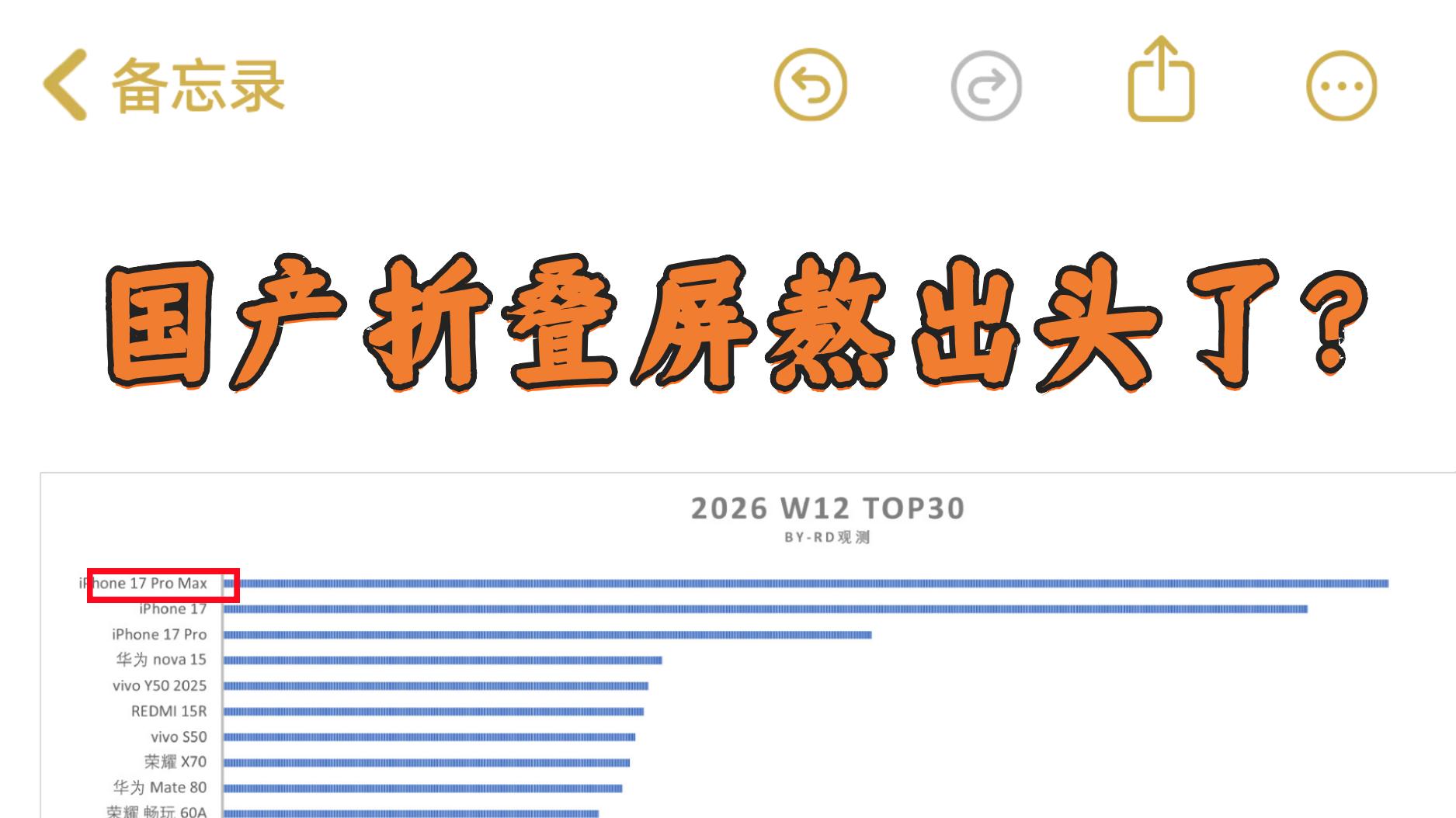 2026折叠屏已成万元市场突破点？！