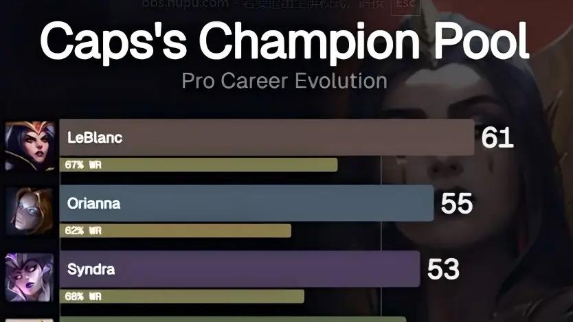 LOL：殿堂加冕！Caps成西方第一人 名人堂亚索皮肤终于圆梦