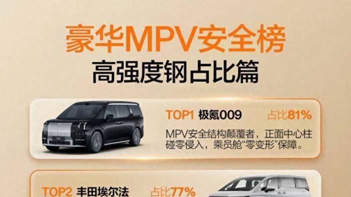 传统派vs新势力，MPV安全榜首换车了？